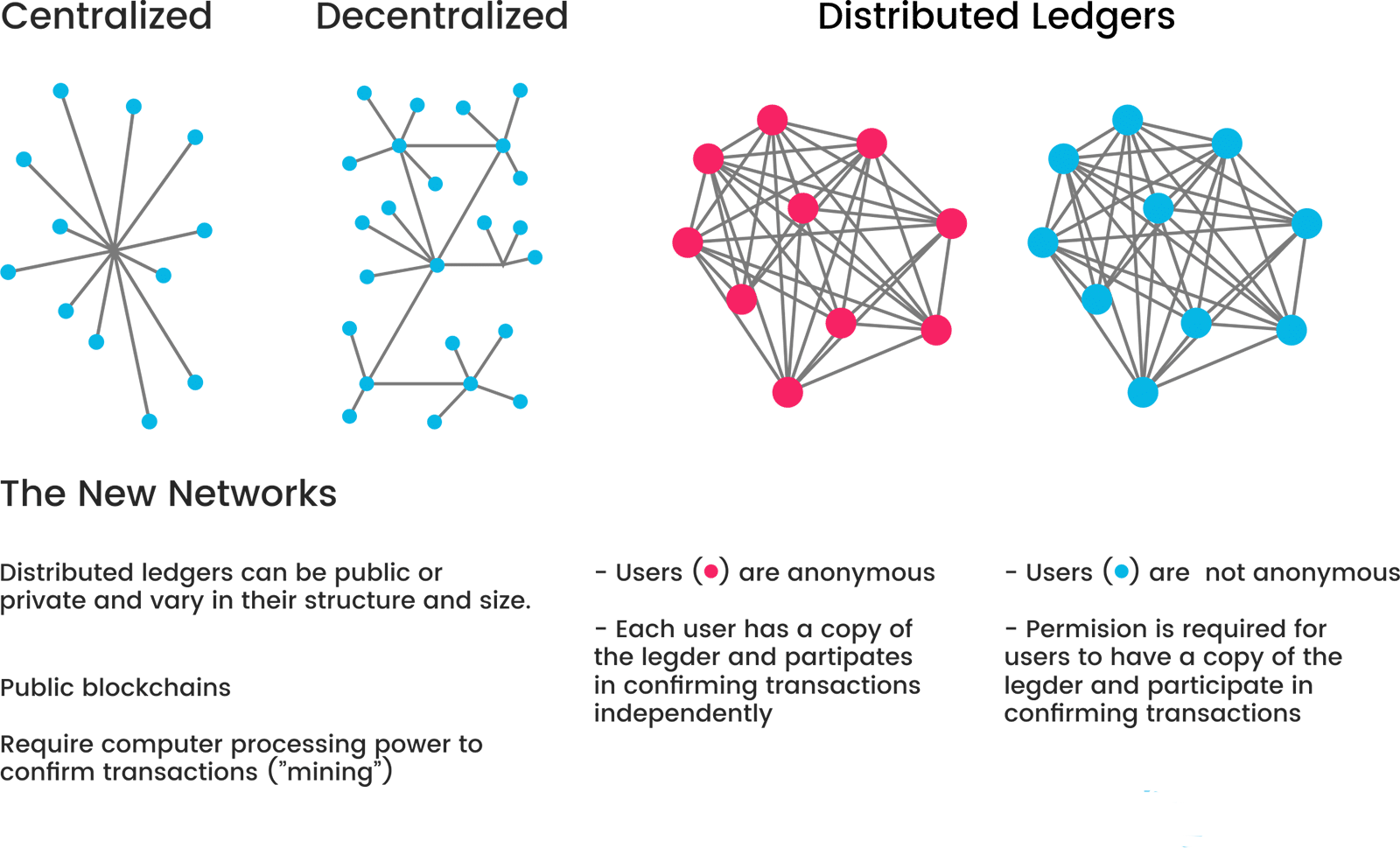 0_1517230805017_crytpo-monnaie-decentralisee.png