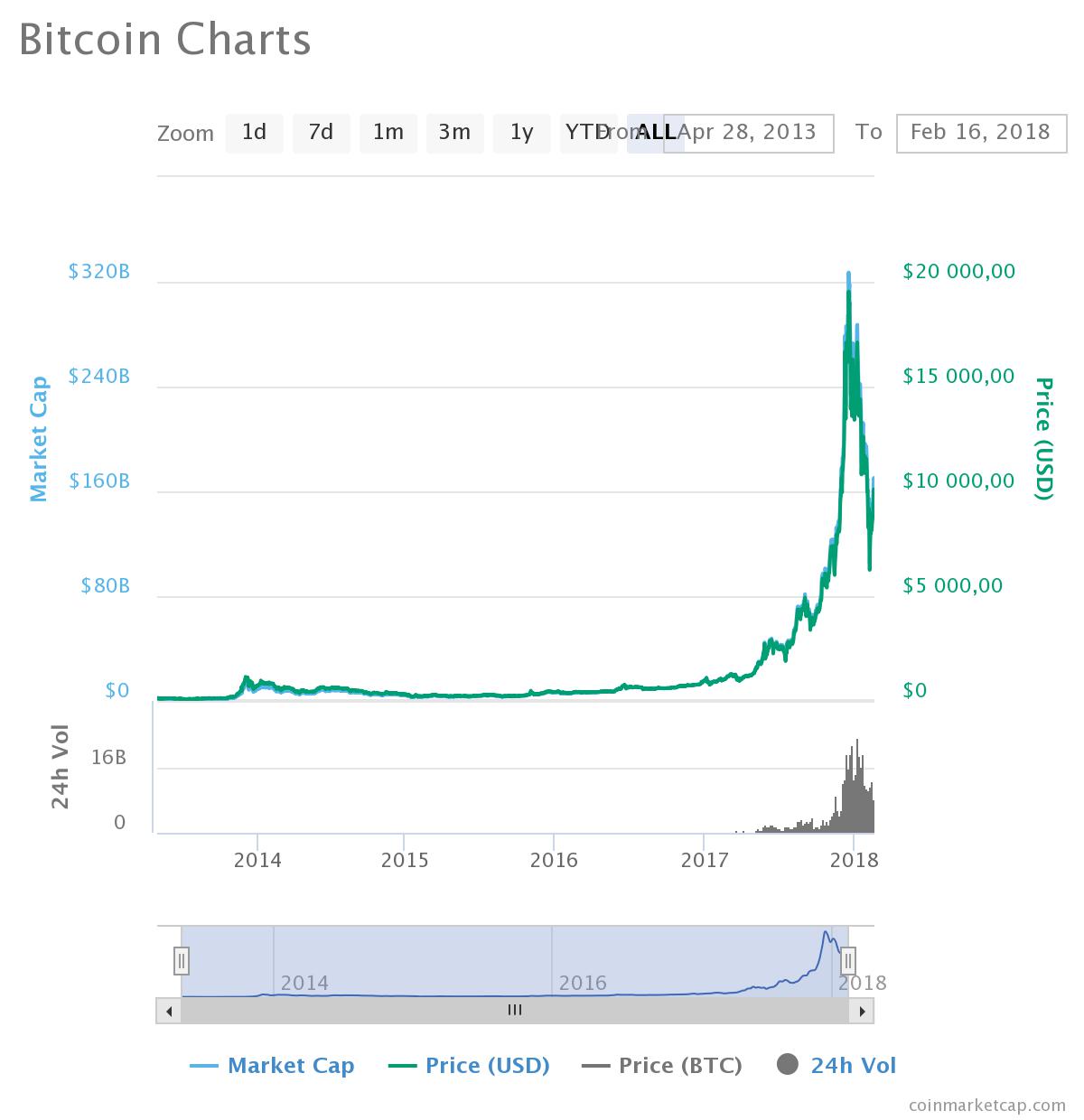 0_1518810470006_chart.jpeg