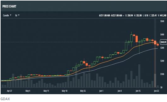 0_1519063315591_gdax-acheter-1-bitcoin.PNG