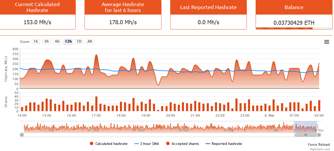 0_1520472328734_dashboard_nanopool.png