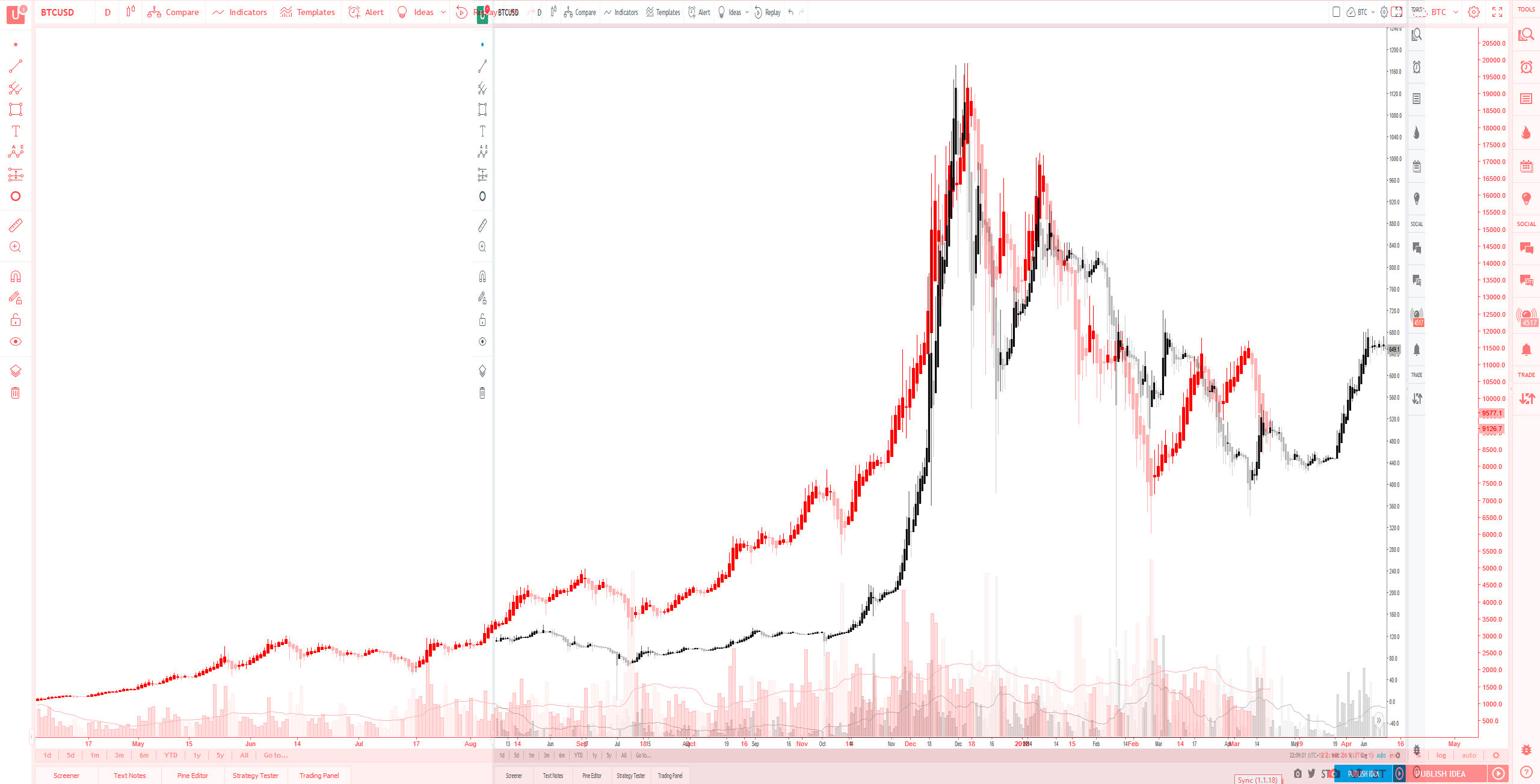 0_1520802788301_BTC-2014-vs-2018.jpg