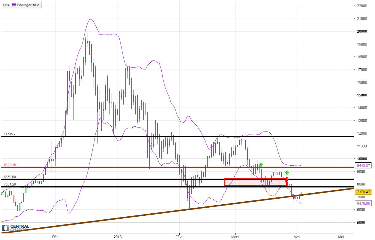 0_1522731779114_BTCUSD_1D_2018040370153.png