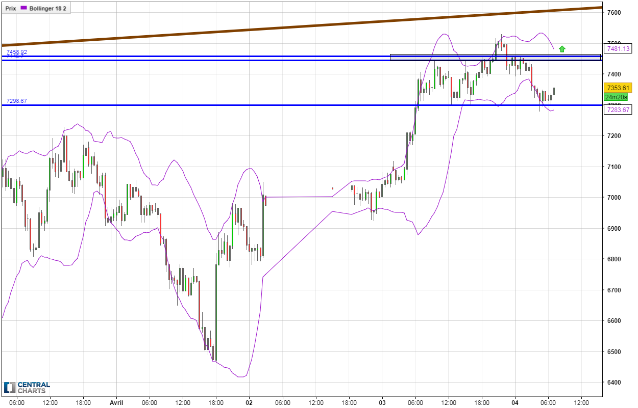 0_1522818447925_BTCUSD_30m_040418.png