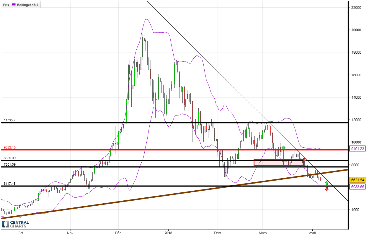 0_1523026438787_BTCUSD_1D_20180406165319.png