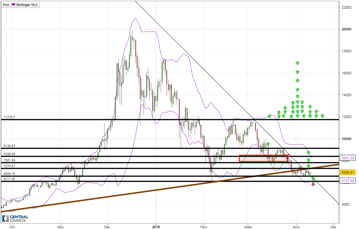 0_1523423451693_BTCUSD_1D_2018041171011.png