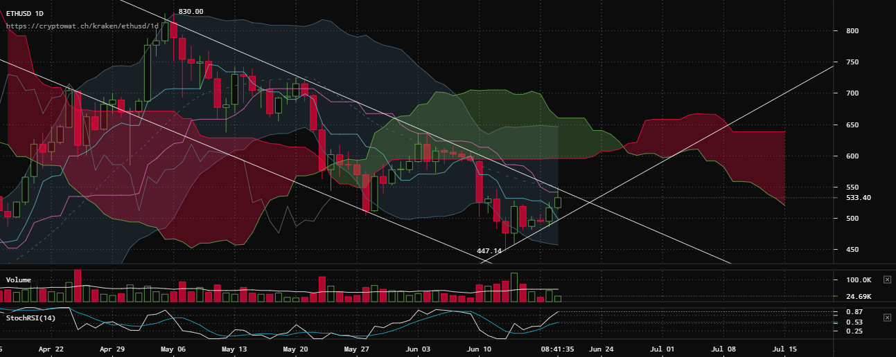 0_1529421763608_kraken-ethusd-Jun-19-2018-18-18-26.png