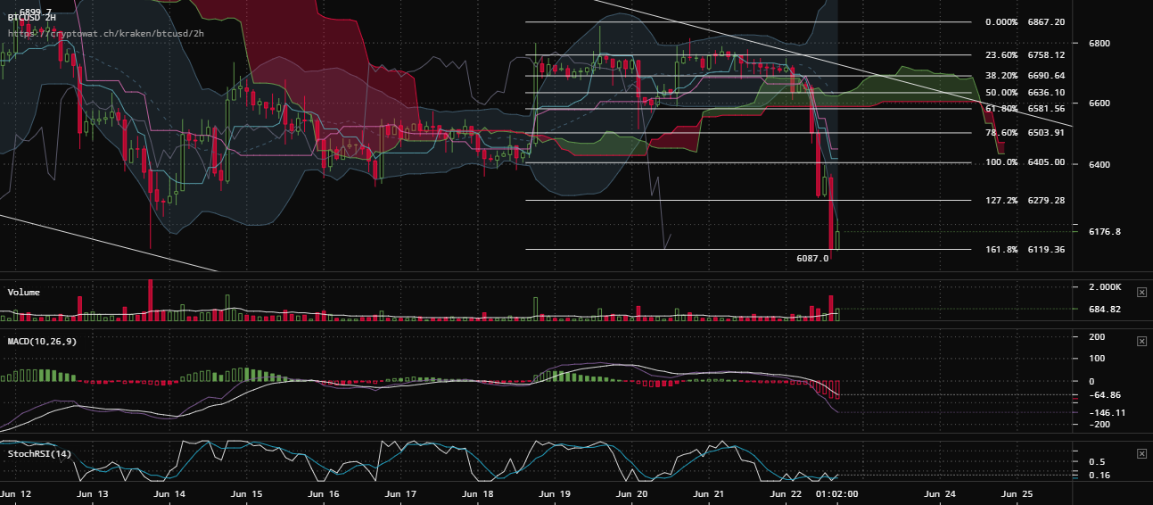 0_1529680803558_kraken-btcusd-Jun-22-2018-17-58-1.png