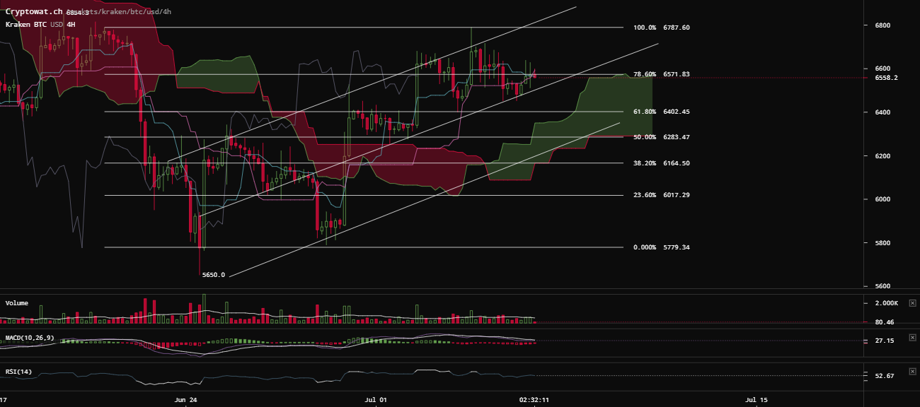 0_1530912831345_kraken-btcusd-Jul-06-2018-24-27-50.png