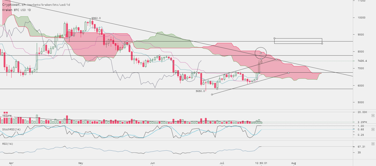 0_1531918933082_kraken-btcusd-Jul-18-2018-16-0-59.png