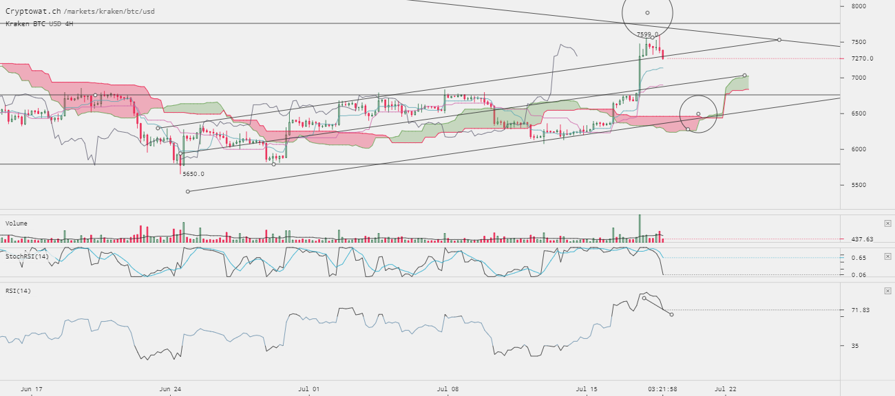 0_1531946355509_kraken-btcusd-Jul-18-2018-23-38-3.png