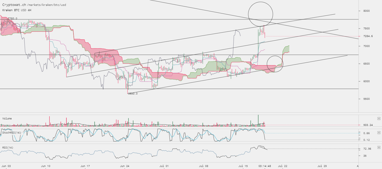 0_1531946770612_kraken-btcusd-Jul-18-2018-23-45-14.png