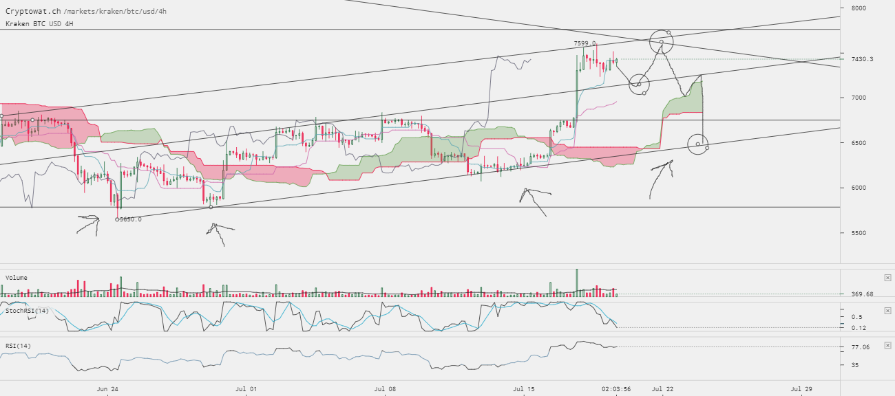 0_1532023119114_kraken-btcusd-Jul-19-2018-20-56-6.png