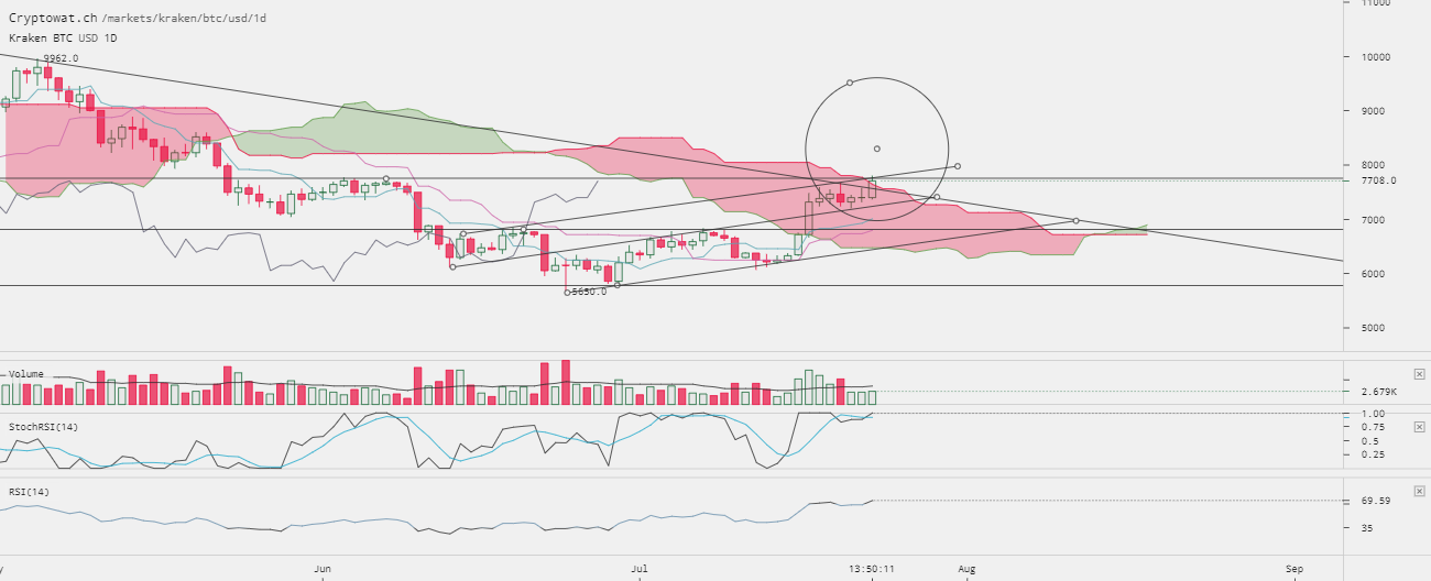 0_1532340616147_kraken-btcusd-Jul-23-2018-13-9-50.png