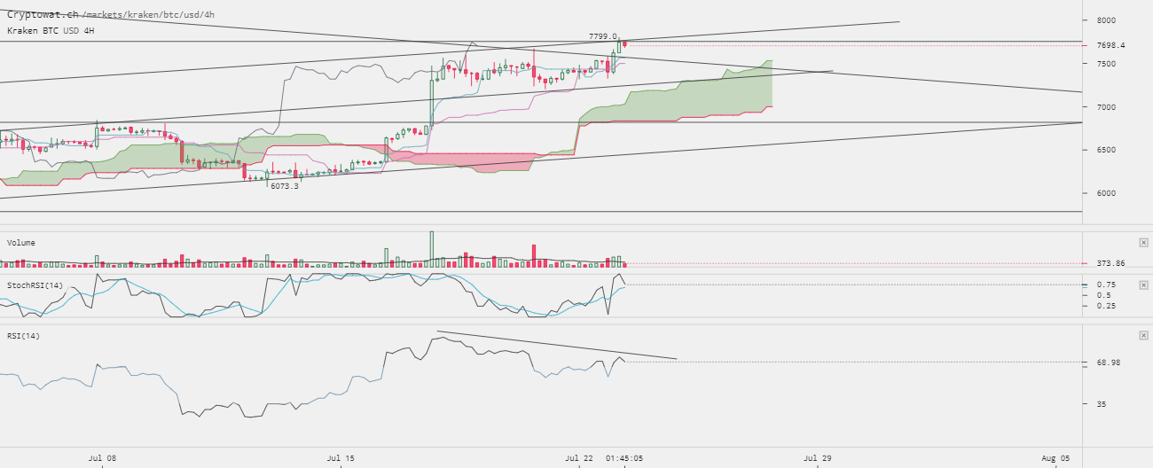 0_1532340912618_kraken-btcusd-Jul-23-2018-13-14-56.png