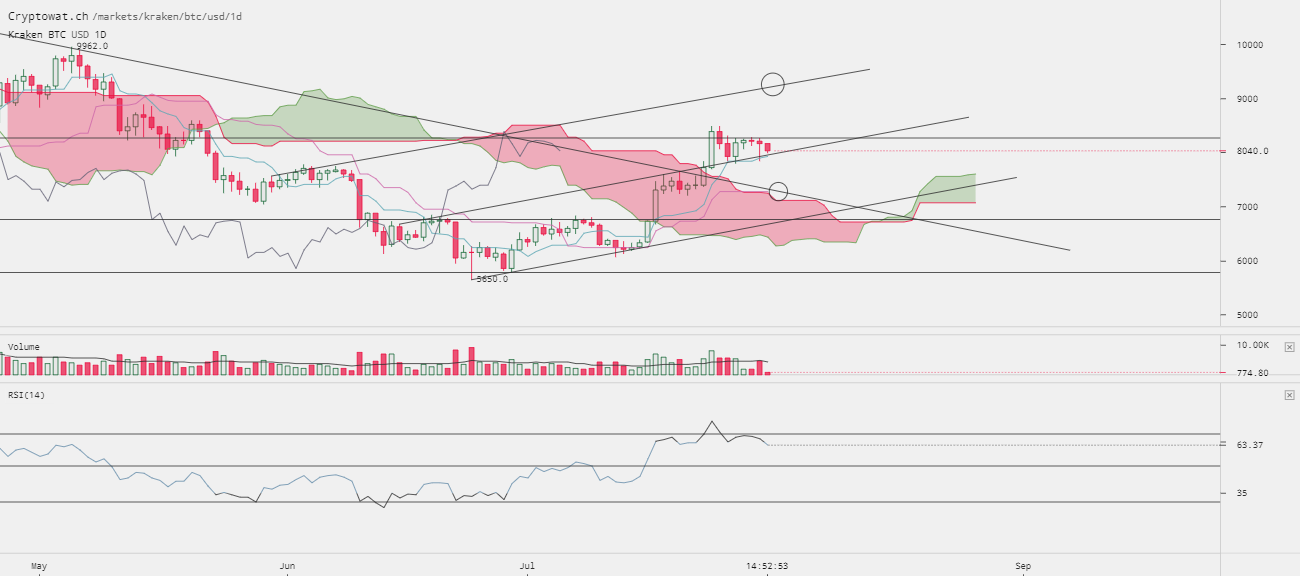 0_1533028130263_kraken-btcusd-Jul-31-2018-12-7-9.png