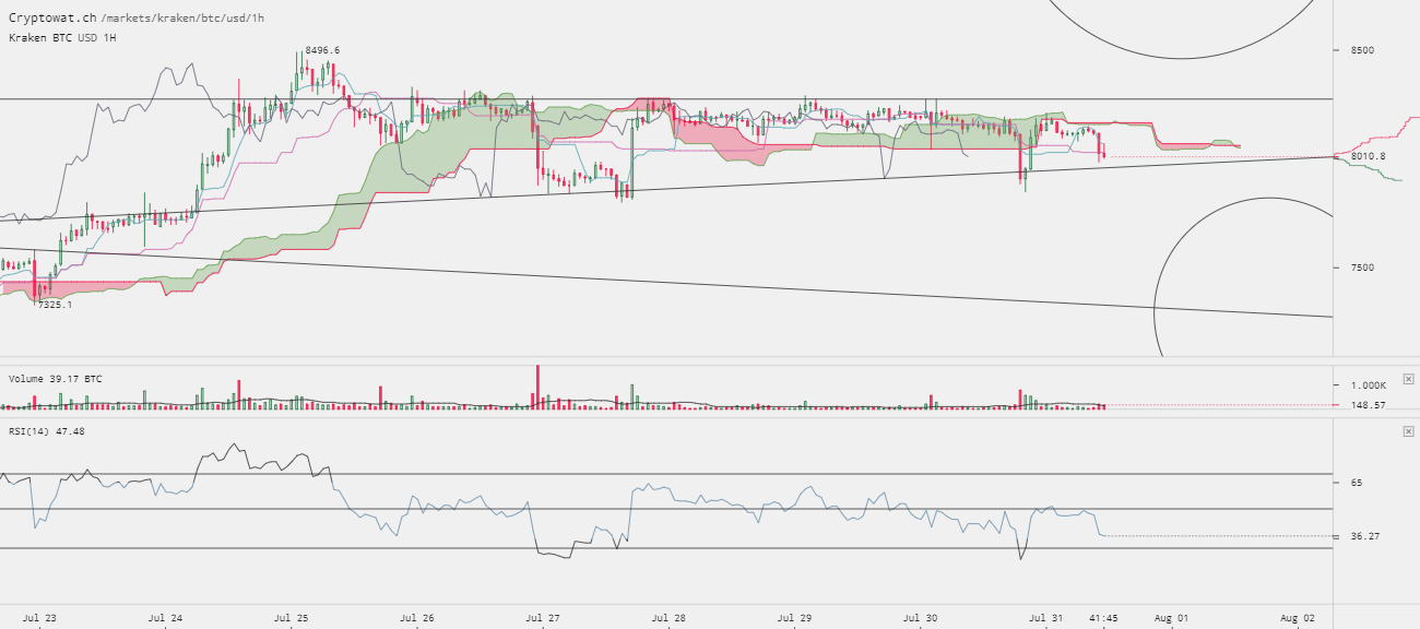 0_1533028720621_kraken-btcusd-Jul-31-2018-12-18-16.png