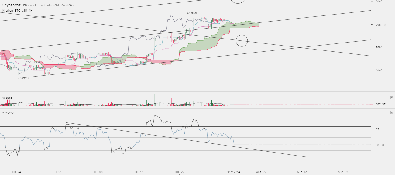 0_1533034334338_kraken-btcusd-Jul-31-2018-13-47-7.png