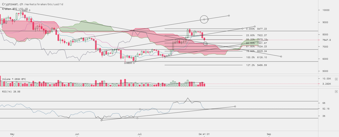 0_1533151242699_kraken-btcusd-Aug-01-2018-22-19-0.png