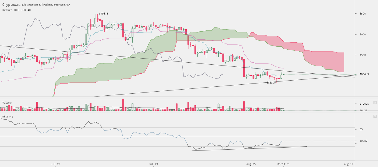 0_1533631763809_kraken-btcusd-Aug-07-2018-11-48-59.png