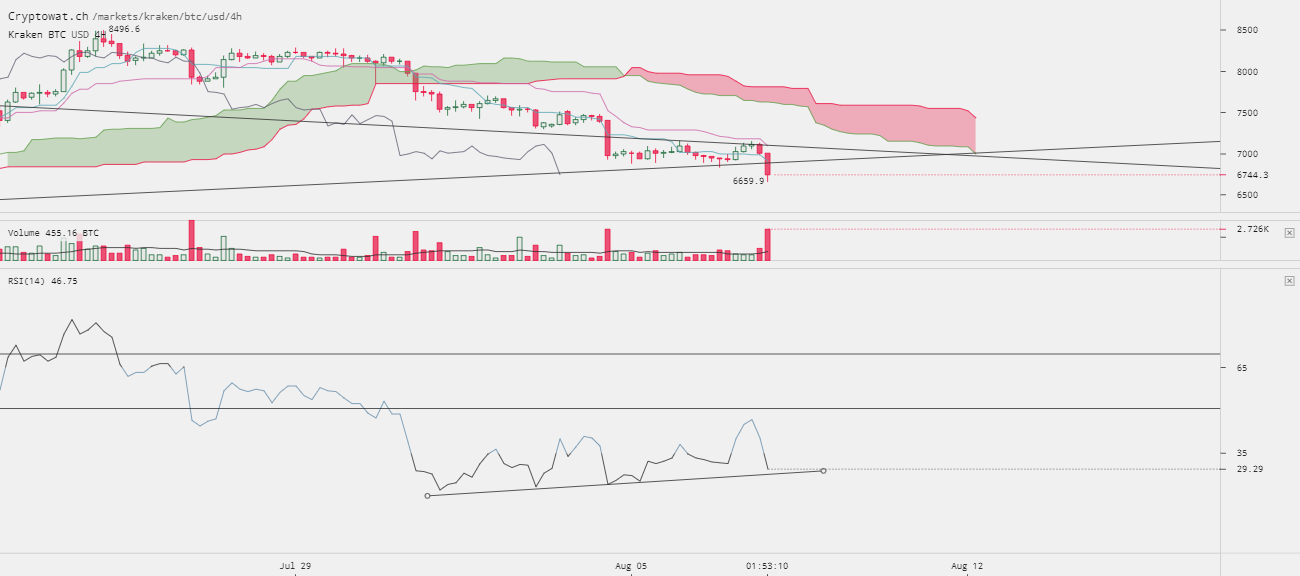 0_1533679719862_kraken-btcusd-Aug-08-2018-1-6-52.png