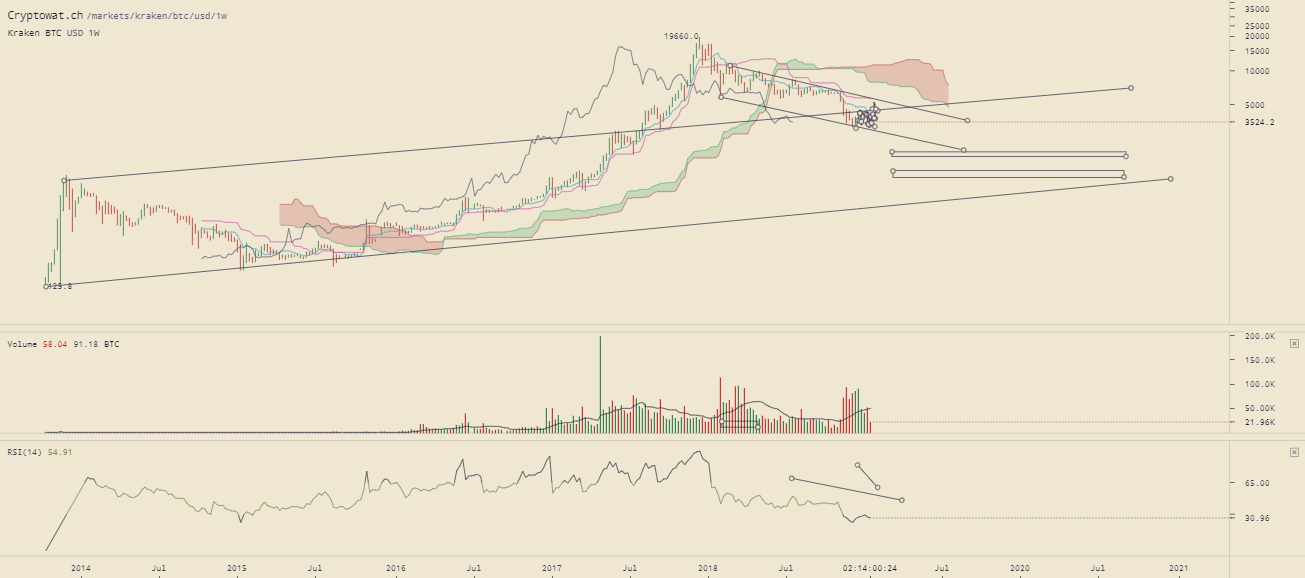 kraken-btcusd-Jan-21-2019-11-59-37.png