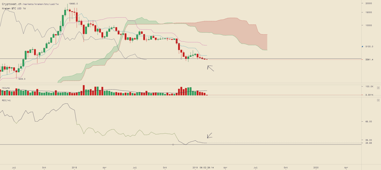 kraken-btcusd-Feb-07-2019-23-33-47.png