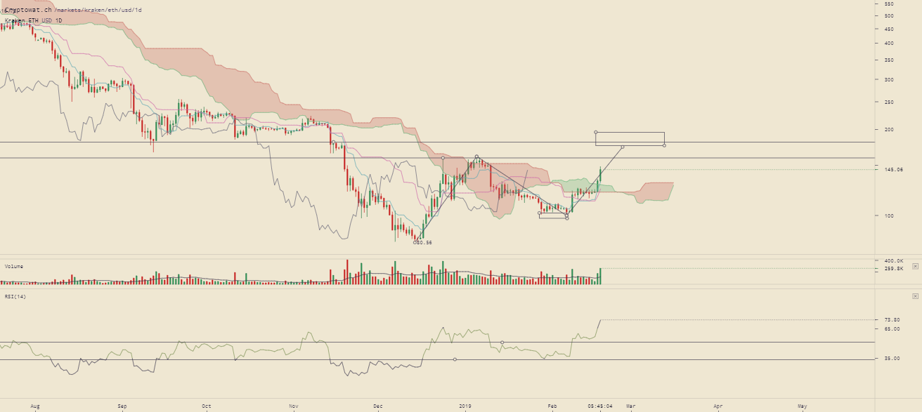 kraken-ethusd-Feb-18-2019-20-14-58.png