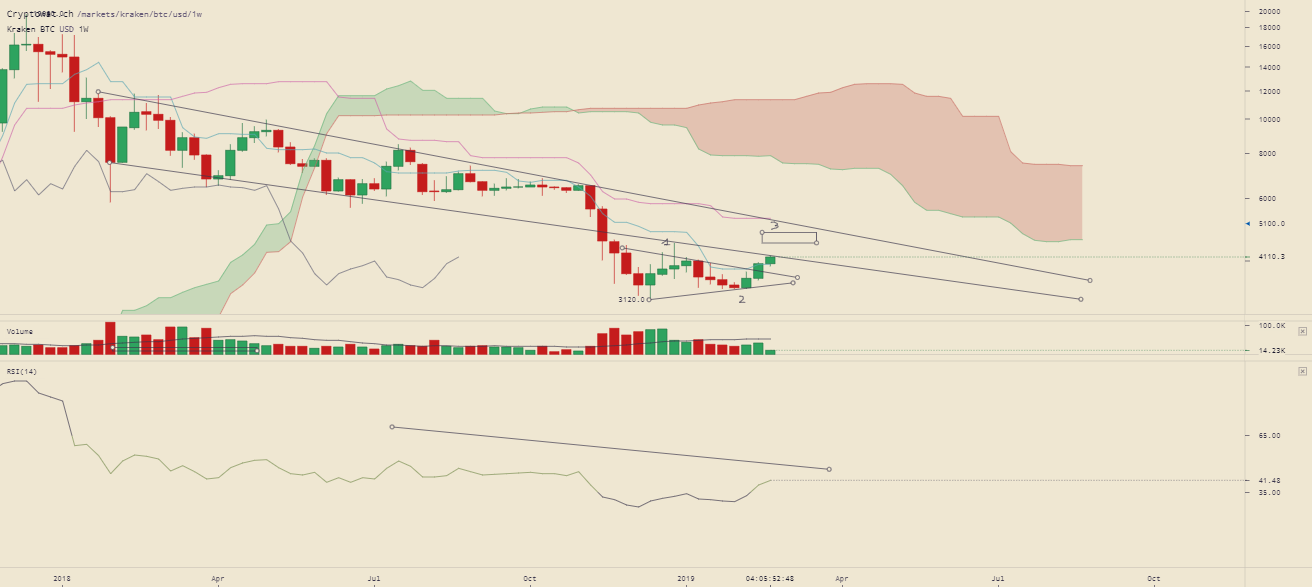 kraken-btcusd-Feb-23-2019-20-7-13.png