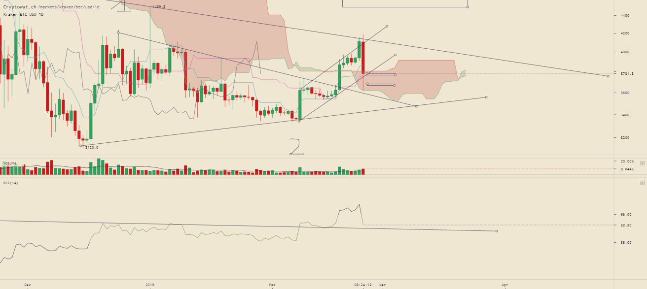 kraken-btcusd-Feb-24-2019-17-35-42.png