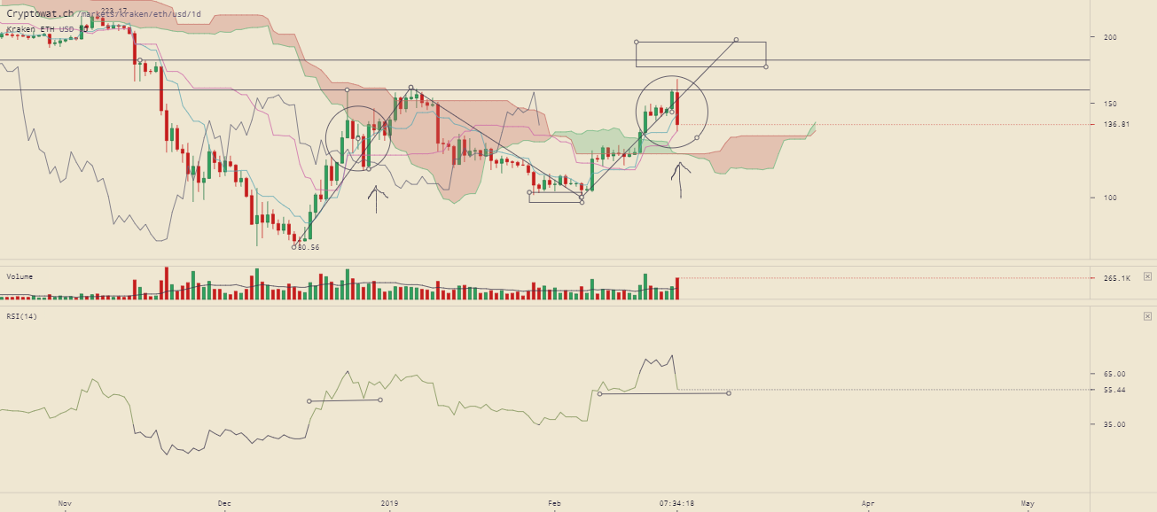 kraken-ethusd-Feb-24-2019-18-25-42.png