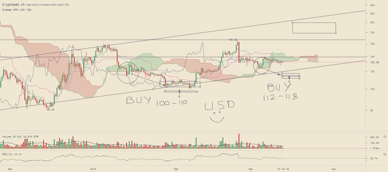 kraken-ethusd-Mar-13-2019-3-45-45.png