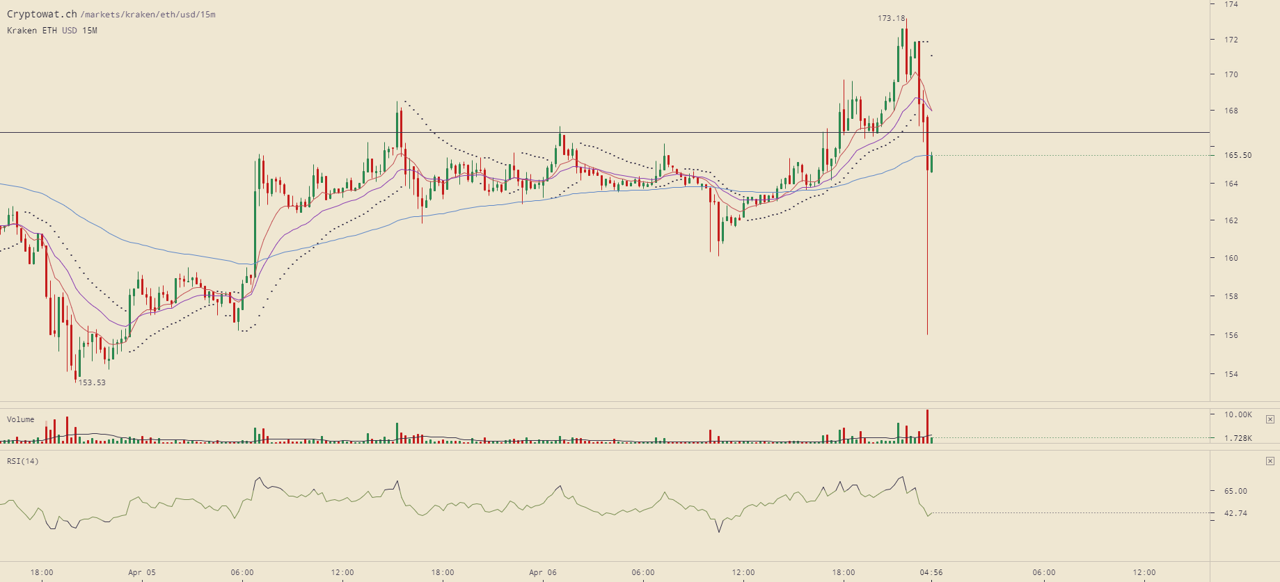 kraken-ethusd-Apr-06-2019-24-25-4.png