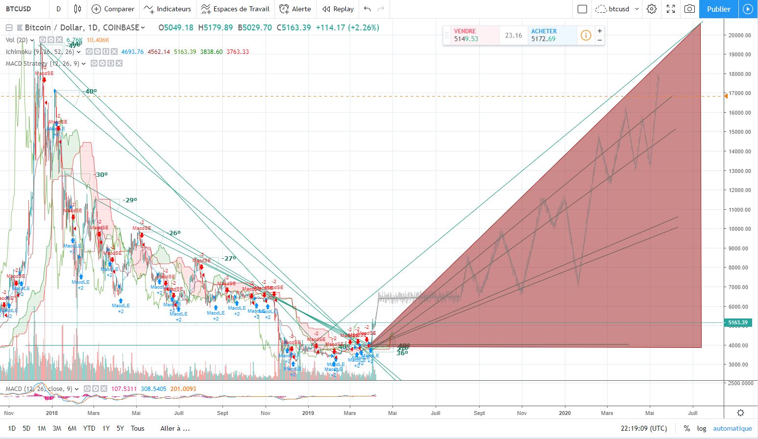 btc-bull-06-2019.JPG