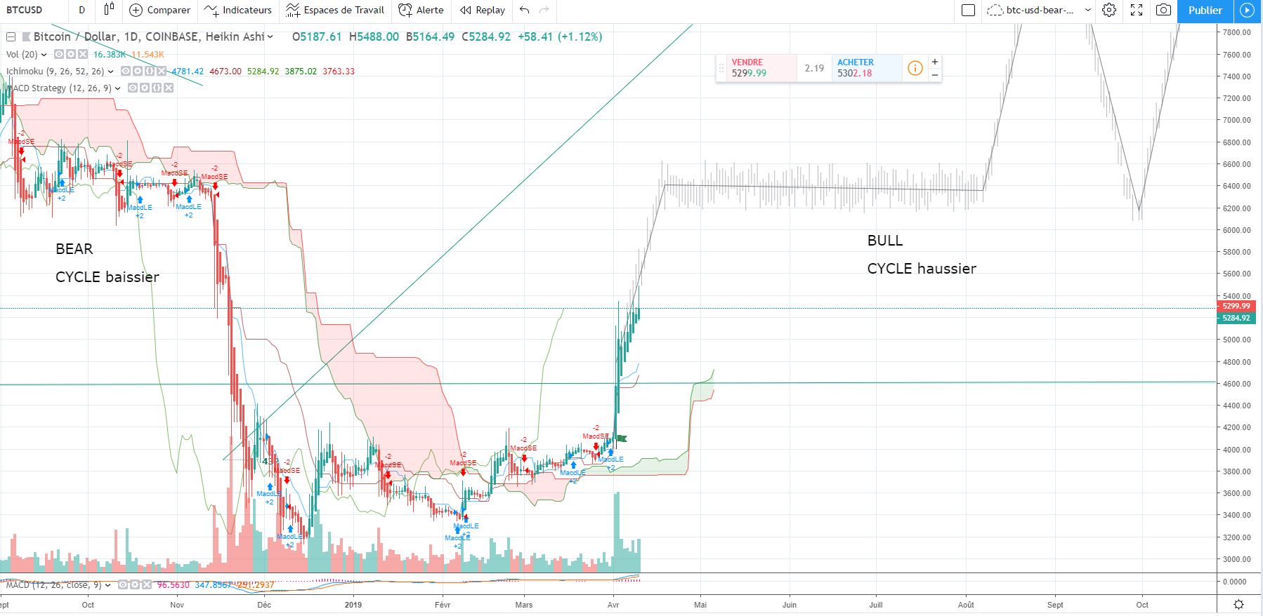 btc-bull-06-zoom2-11-04-2019.JPG