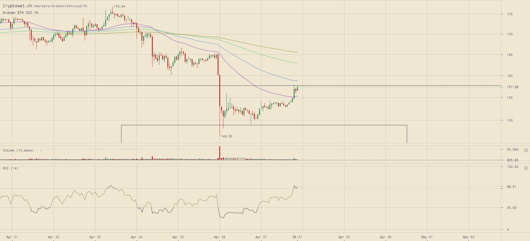 kraken-ethusd-Apr-27-2019-22-23-40.png