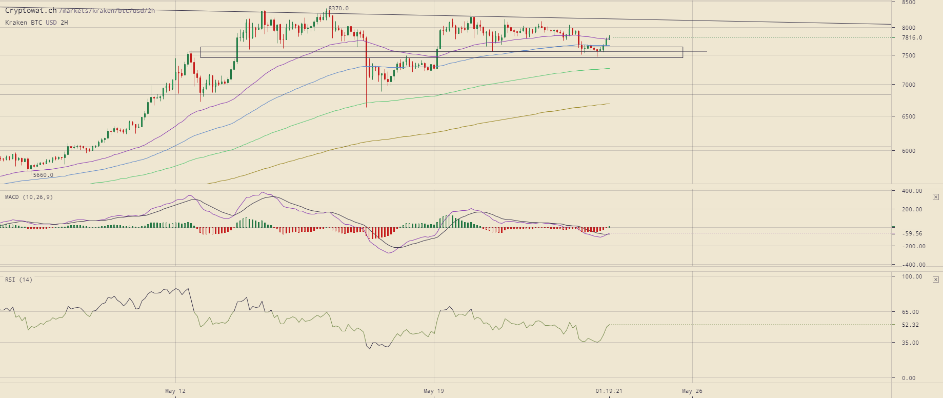 kraken-btcusd-May-23-2019-19-40-40.png