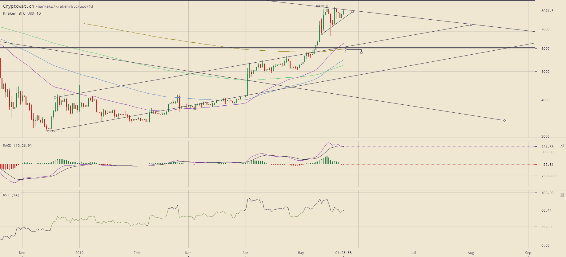 kraken-btcusd-May-25-2019-1-31-3.png