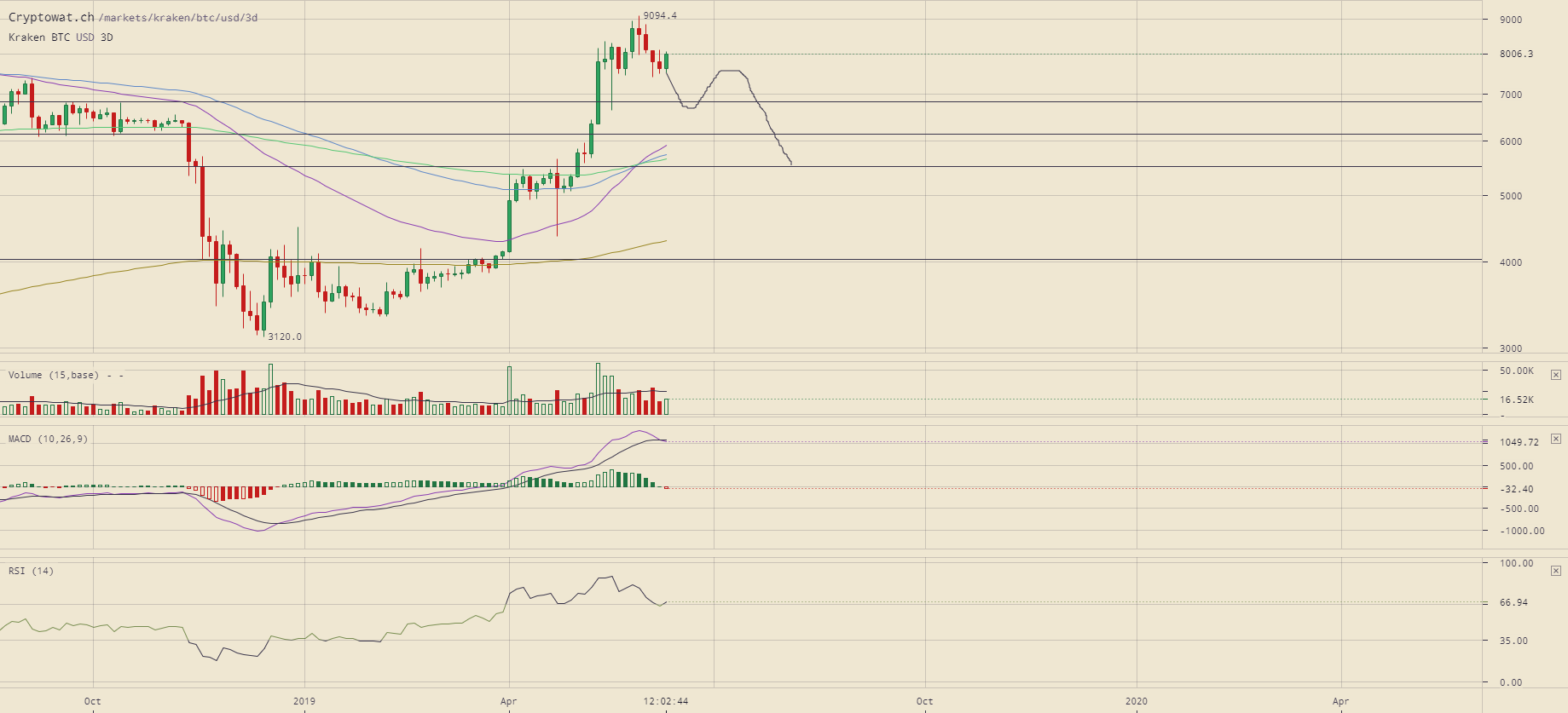 kraken-btcusd-Jun-12-2019-14-57-17.png