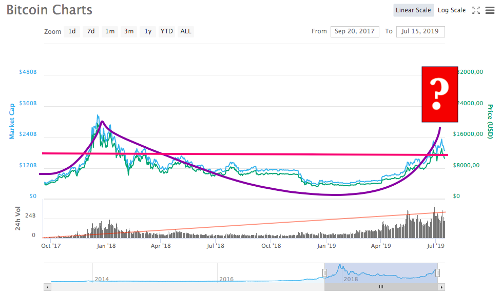 2017-2019 BTC.png