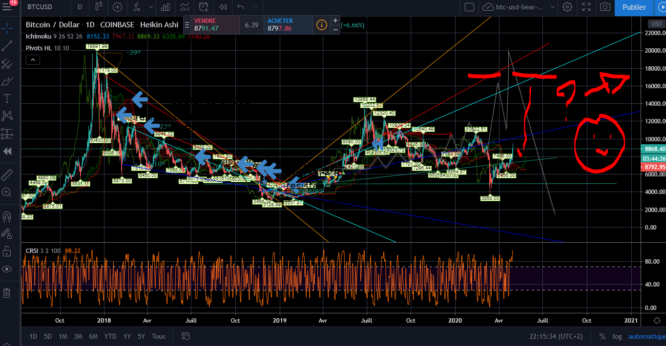 btc-bullrun-05-2020.PNG