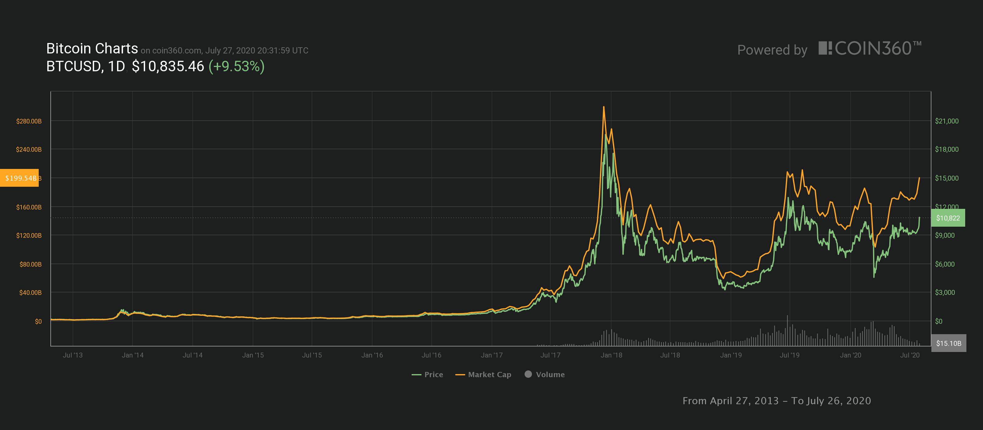 chart (1).jpeg