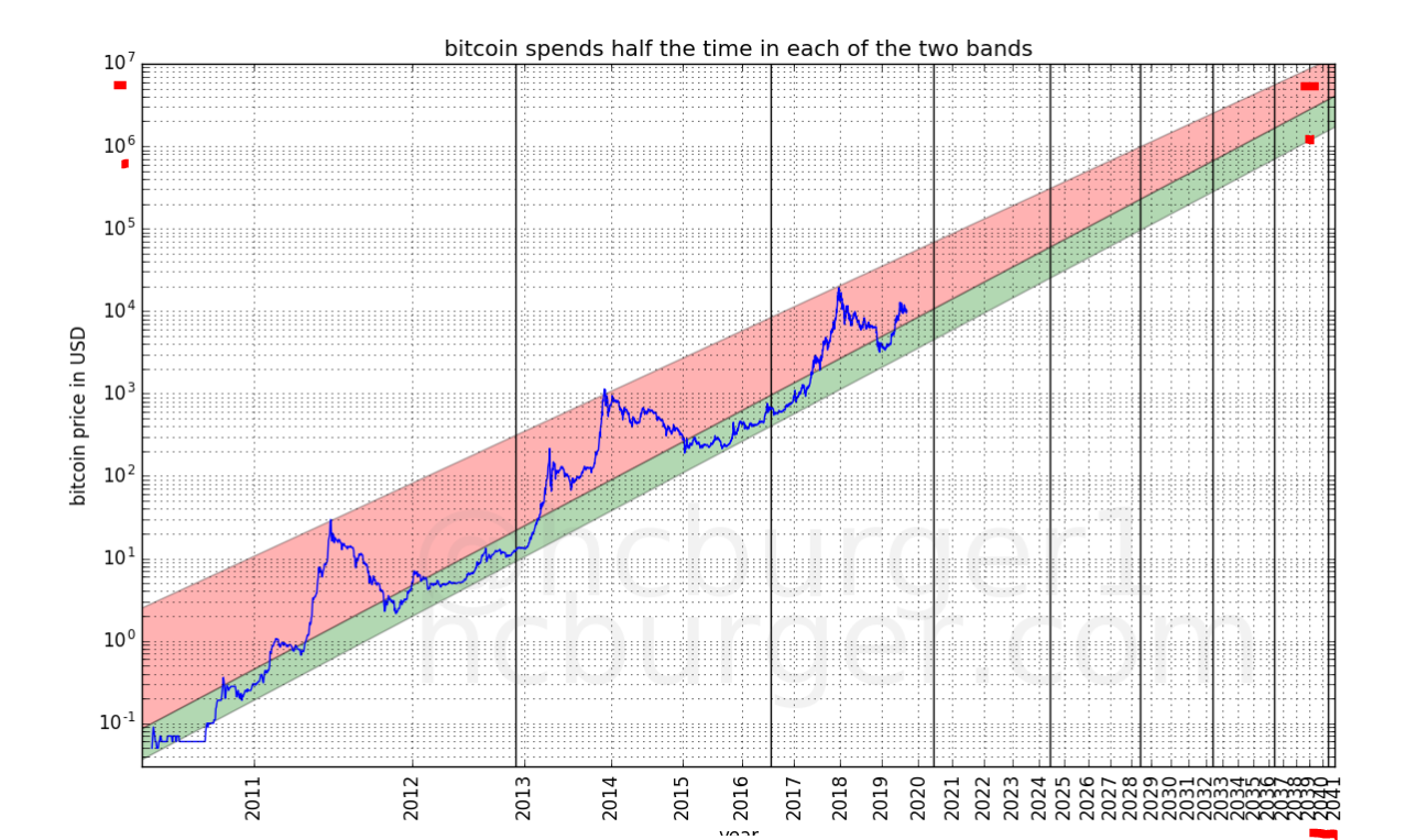 btc-2040.PNG