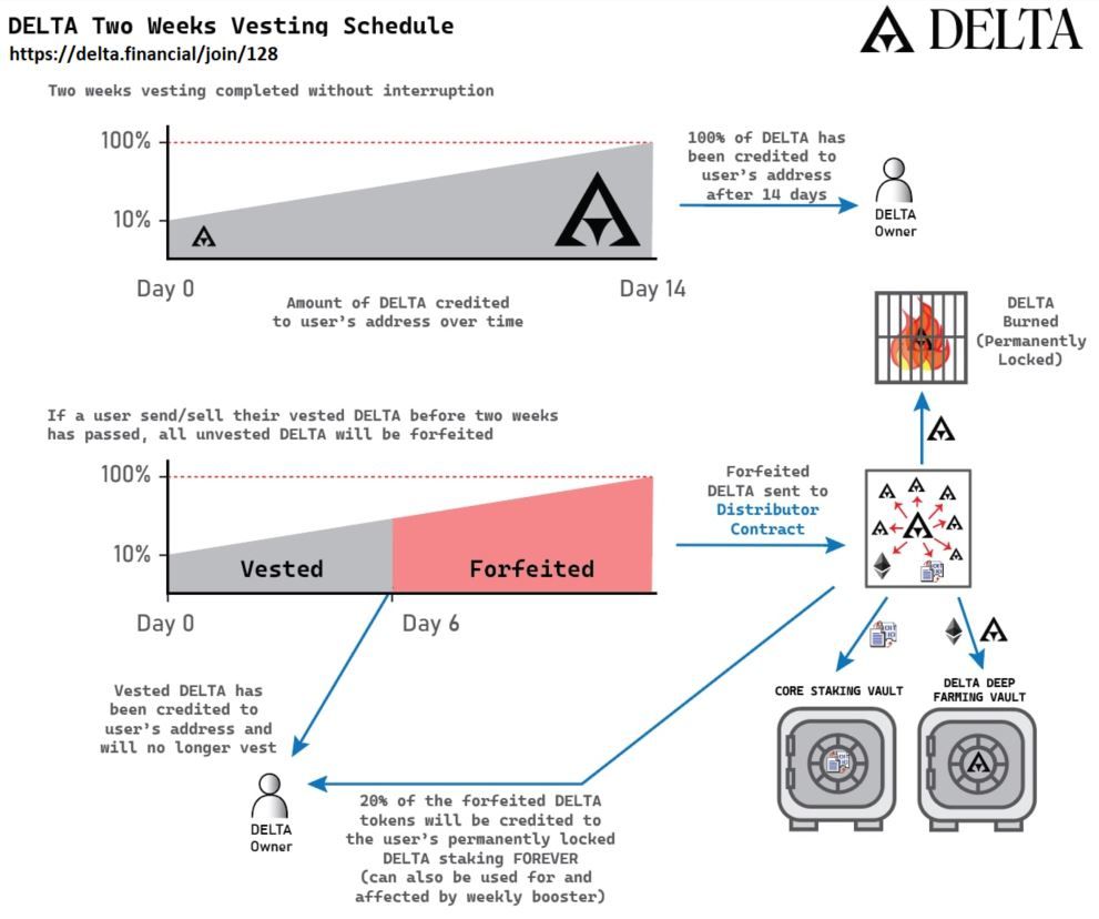 delta_vesting.JPG