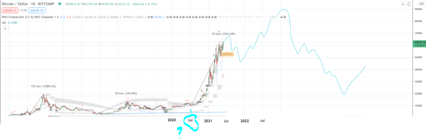 btc-14avril-florian.PNG