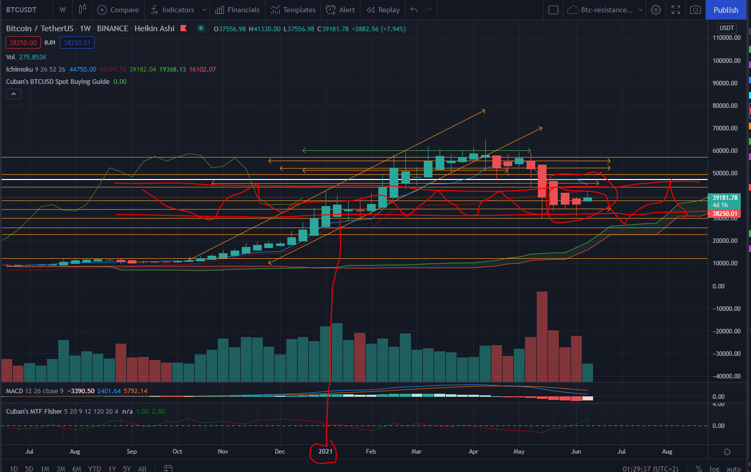 range-btc.PNG