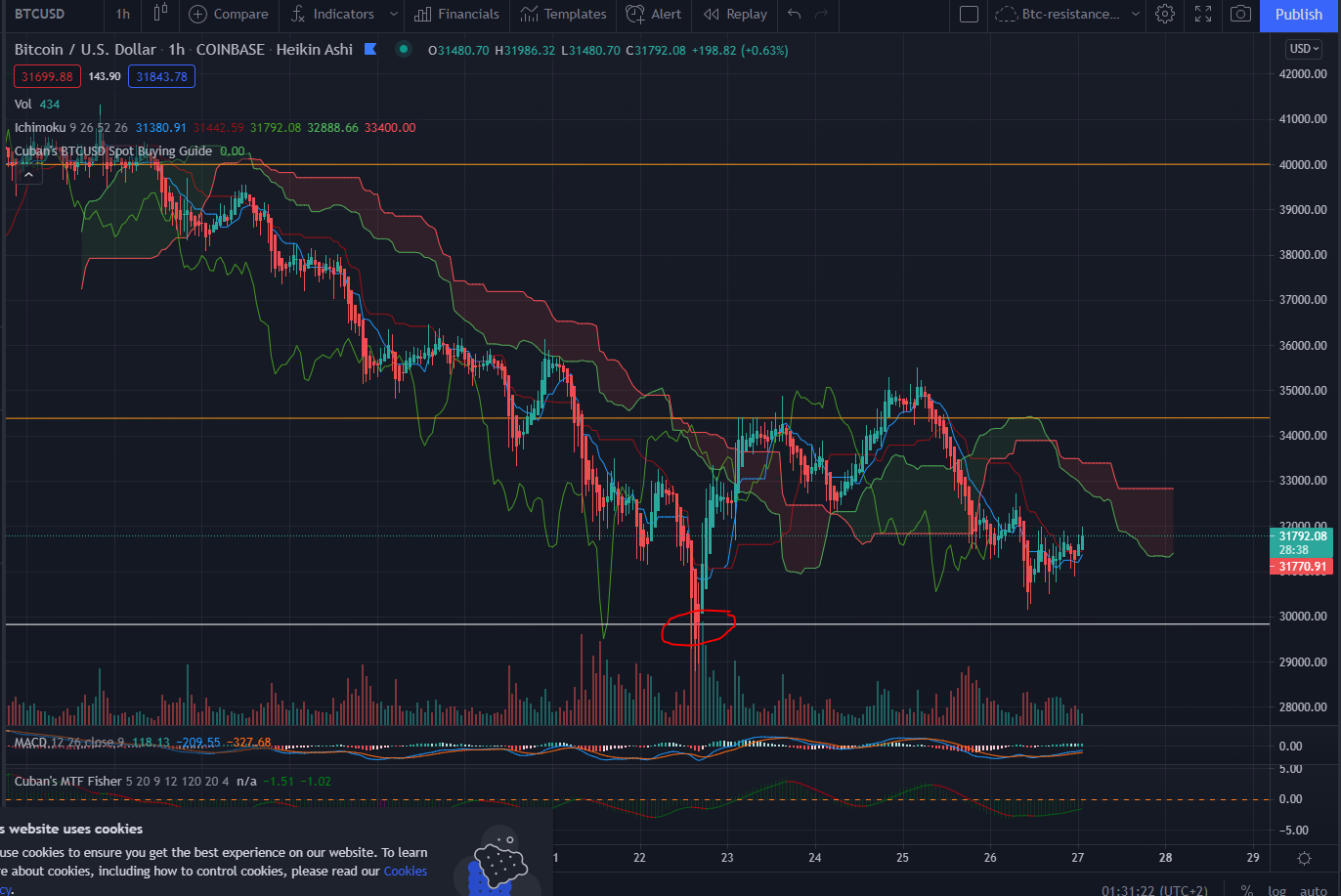 btc-up2-juin-2021.PNG