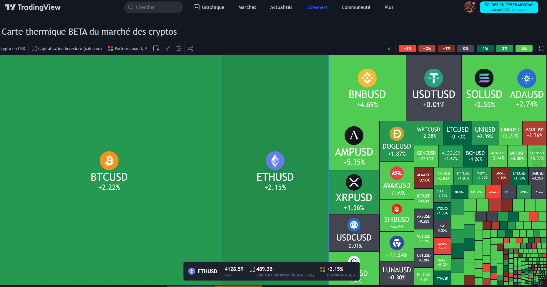 bitcoin-carte-thermique-cac402.PNG