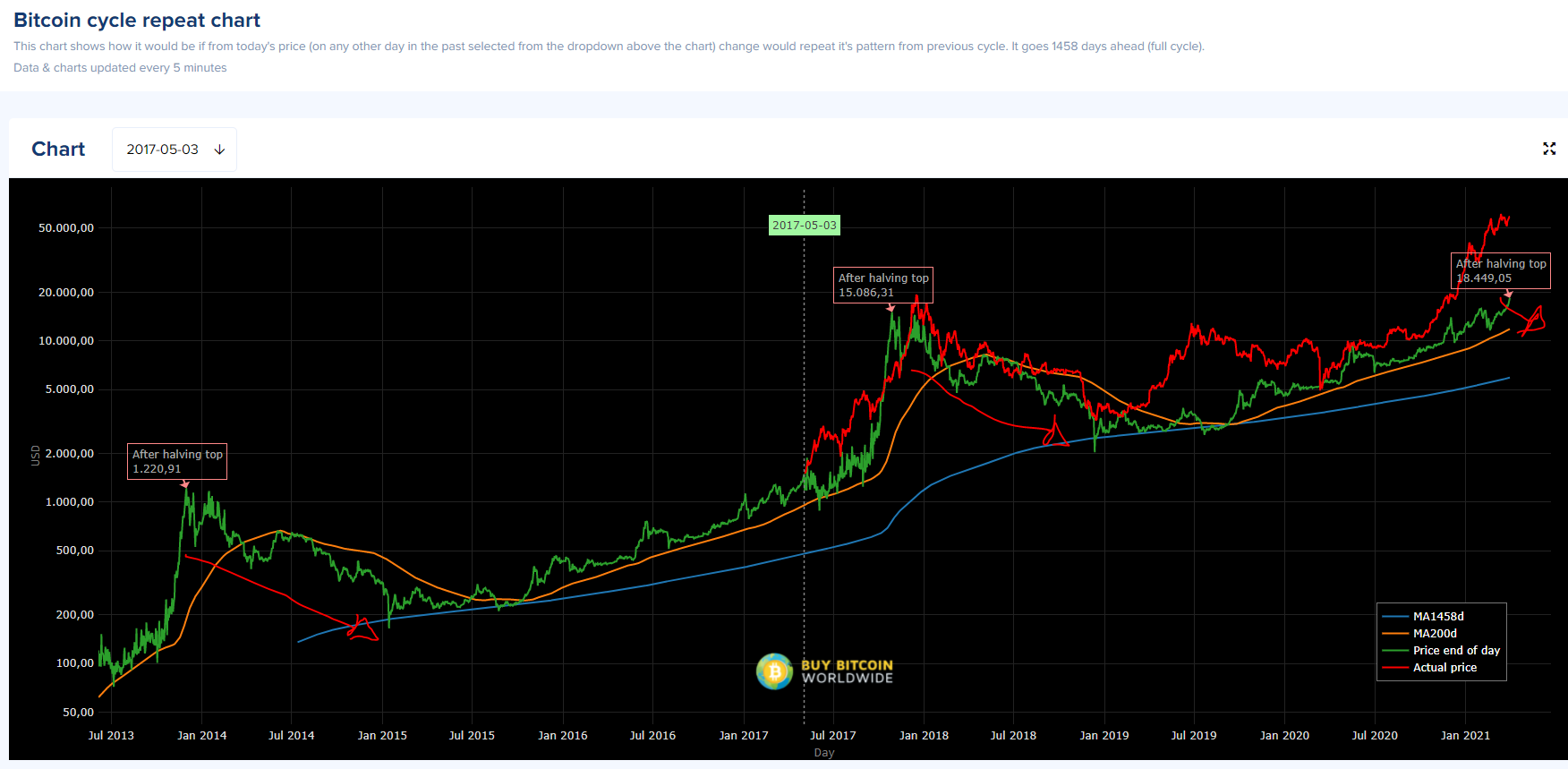 btc-dump3.PNG