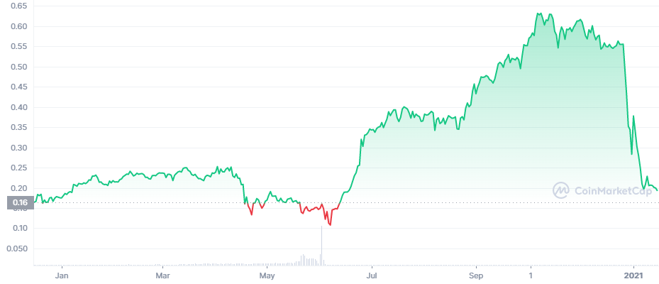 GMC_1Y_graph_coinmarketcap.png