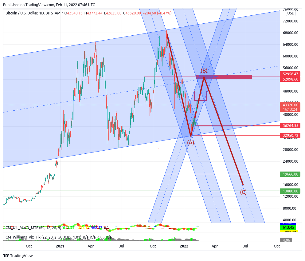 BTCUSD_2022-02-11_08-46-36.png